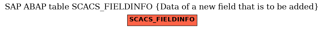 E-R Diagram for table SCACS_FIELDINFO (Data of a new field that is to be added)