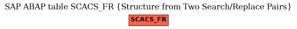 E-R Diagram for table SCACS_FR (Structure from Two Search/Replace Pairs)