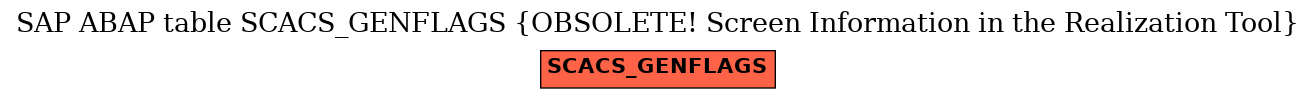 E-R Diagram for table SCACS_GENFLAGS (OBSOLETE! Screen Information in the Realization Tool)