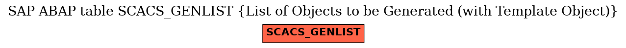 E-R Diagram for table SCACS_GENLIST (List of Objects to be Generated (with Template Object))