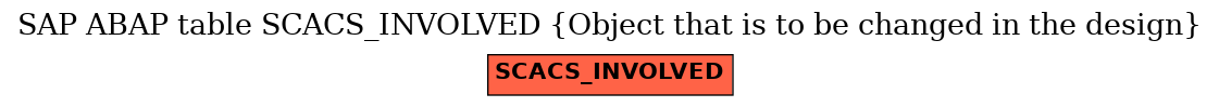 E-R Diagram for table SCACS_INVOLVED (Object that is to be changed in the design)