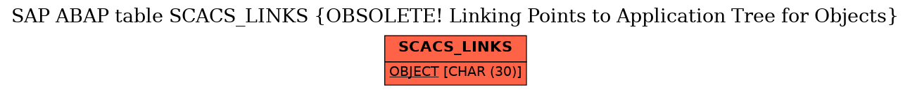 E-R Diagram for table SCACS_LINKS (OBSOLETE! Linking Points to Application Tree for Objects)