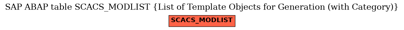 E-R Diagram for table SCACS_MODLIST (List of Template Objects for Generation (with Category))