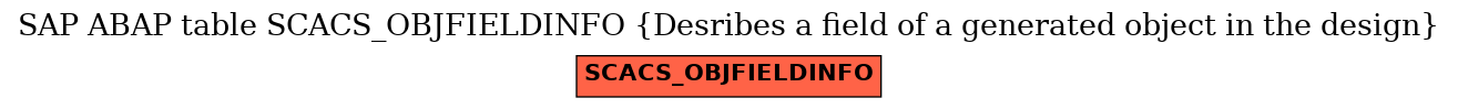 E-R Diagram for table SCACS_OBJFIELDINFO (Desribes a field of a generated object in the design)