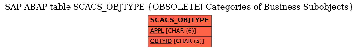 E-R Diagram for table SCACS_OBJTYPE (OBSOLETE! Categories of Business Subobjects)