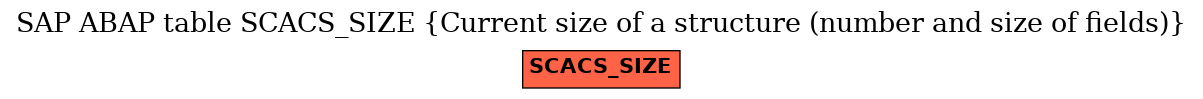 E-R Diagram for table SCACS_SIZE (Current size of a structure (number and size of fields))