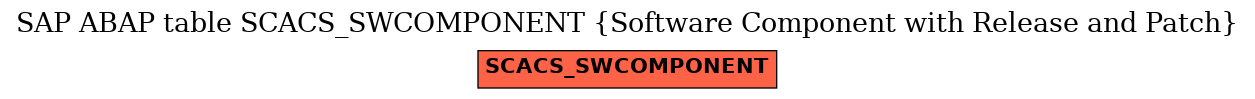 E-R Diagram for table SCACS_SWCOMPONENT (Software Component with Release and Patch)