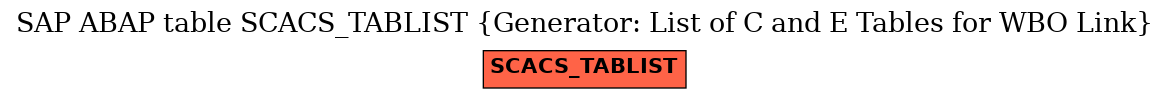 E-R Diagram for table SCACS_TABLIST (Generator: List of C and E Tables for WBO Link)