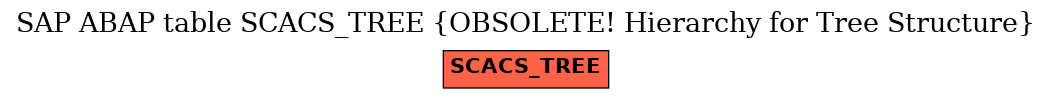 E-R Diagram for table SCACS_TREE (OBSOLETE! Hierarchy for Tree Structure)
