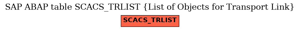 E-R Diagram for table SCACS_TRLIST (List of Objects for Transport Link)