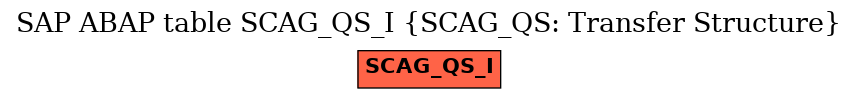 E-R Diagram for table SCAG_QS_I (SCAG_QS: Transfer Structure)