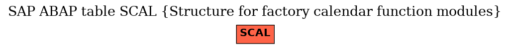 E-R Diagram for table SCAL (Structure for factory calendar function modules)