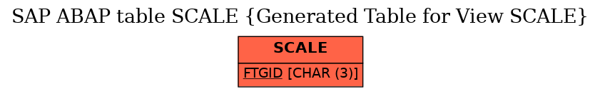 E-R Diagram for table SCALE (Generated Table for View SCALE)