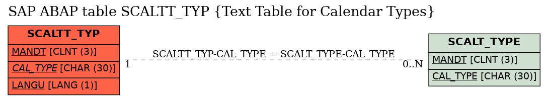 E-R Diagram for table SCALTT_TYP (Text Table for Calendar Types)