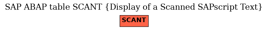 E-R Diagram for table SCANT (Display of a Scanned SAPscript Text)