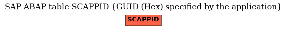 E-R Diagram for table SCAPPID (GUID (Hex) specified by the application)