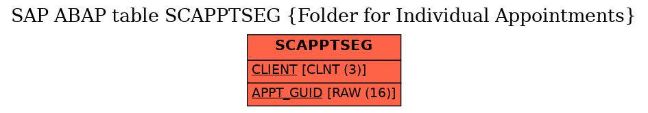 E-R Diagram for table SCAPPTSEG (Folder for Individual Appointments)