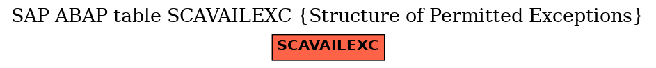 E-R Diagram for table SCAVAILEXC (Structure of Permitted Exceptions)