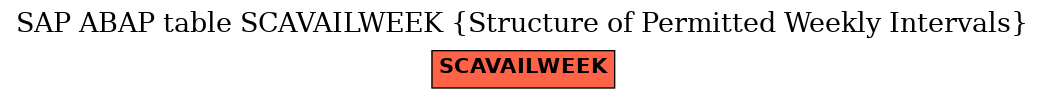 E-R Diagram for table SCAVAILWEEK (Structure of Permitted Weekly Intervals)