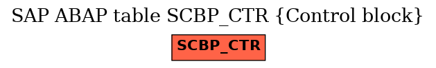 E-R Diagram for table SCBP_CTR (Control block)