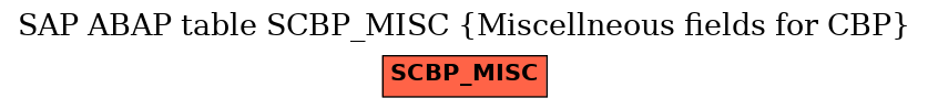 E-R Diagram for table SCBP_MISC (Miscellneous fields for CBP)