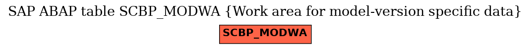 E-R Diagram for table SCBP_MODWA (Work area for model-version specific data)