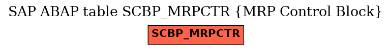 E-R Diagram for table SCBP_MRPCTR (MRP Control Block)