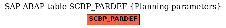 E-R Diagram for table SCBP_PARDEF (Planning parameters)