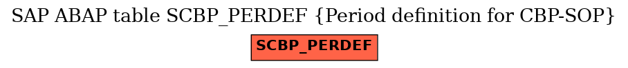 E-R Diagram for table SCBP_PERDEF (Period definition for CBP-SOP)