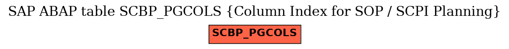 E-R Diagram for table SCBP_PGCOLS (Column Index for SOP / SCPI Planning)