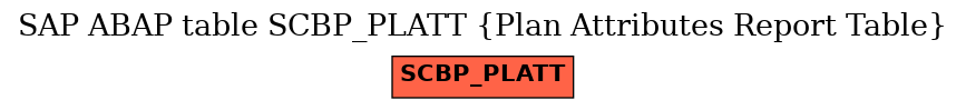 E-R Diagram for table SCBP_PLATT (Plan Attributes Report Table)