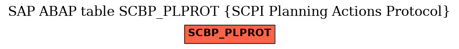 E-R Diagram for table SCBP_PLPROT (SCPI Planning Actions Protocol)