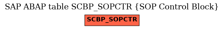 E-R Diagram for table SCBP_SOPCTR (SOP Control Block)