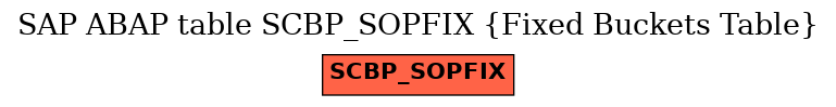 E-R Diagram for table SCBP_SOPFIX (Fixed Buckets Table)