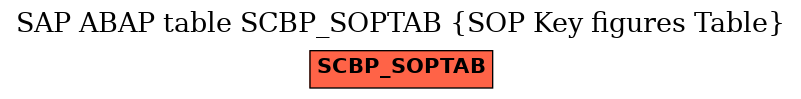 E-R Diagram for table SCBP_SOPTAB (SOP Key figures Table)