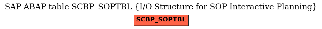 E-R Diagram for table SCBP_SOPTBL (I/O Structure for SOP Interactive Planning)