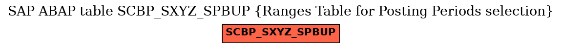 E-R Diagram for table SCBP_SXYZ_SPBUP (Ranges Table for Posting Periods selection)