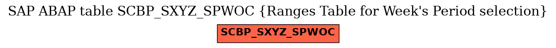 E-R Diagram for table SCBP_SXYZ_SPWOC (Ranges Table for Week's Period selection)