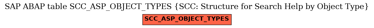 E-R Diagram for table SCC_ASP_OBJECT_TYPES (SCC: Structure for Search Help by Object Type)