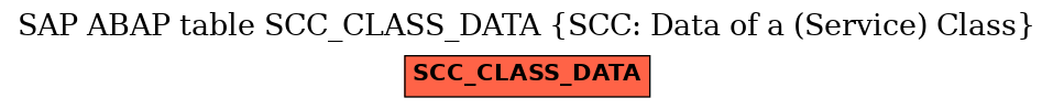 E-R Diagram for table SCC_CLASS_DATA (SCC: Data of a (Service) Class)