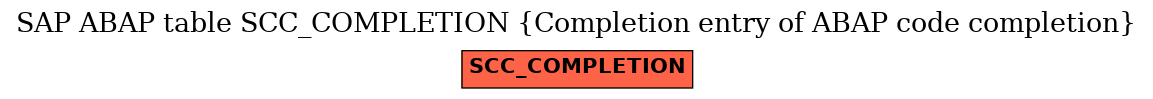 E-R Diagram for table SCC_COMPLETION (Completion entry of ABAP code completion)