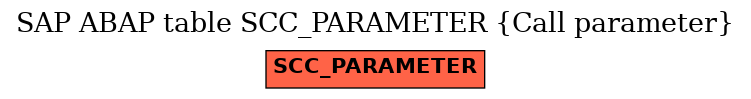 E-R Diagram for table SCC_PARAMETER (Call parameter)