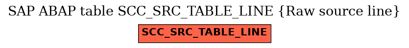 E-R Diagram for table SCC_SRC_TABLE_LINE (Raw source line)