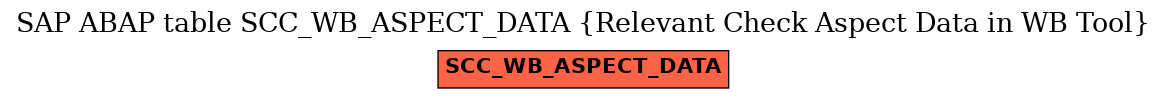 E-R Diagram for table SCC_WB_ASPECT_DATA (Relevant Check Aspect Data in WB Tool)