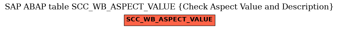 E-R Diagram for table SCC_WB_ASPECT_VALUE (Check Aspect Value and Description)