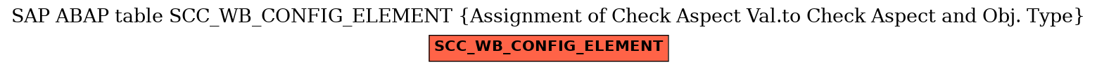 E-R Diagram for table SCC_WB_CONFIG_ELEMENT (Assignment of Check Aspect Val.to Check Aspect and Obj. Type)