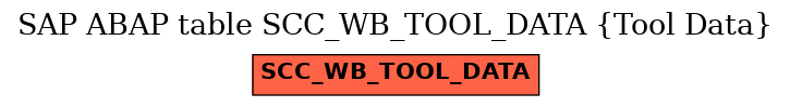 E-R Diagram for table SCC_WB_TOOL_DATA (Tool Data)