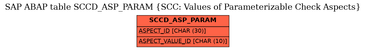 E-R Diagram for table SCCD_ASP_PARAM (SCC: Values of Parameterizable Check Aspects)