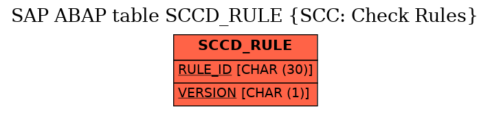 E-R Diagram for table SCCD_RULE (SCC: Check Rules)