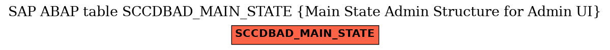 E-R Diagram for table SCCDBAD_MAIN_STATE (Main State Admin Structure for Admin UI)